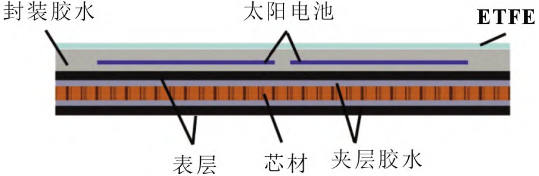 光伏組件前板材料的研究進(jìn)展